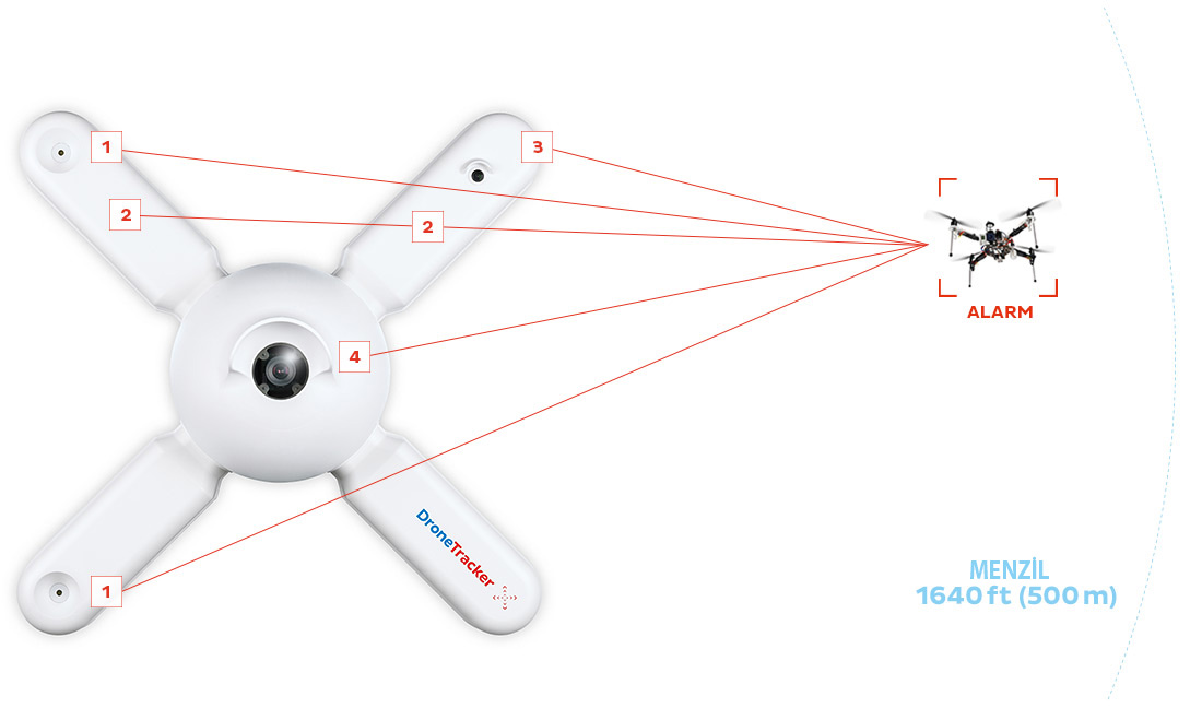 drone-warning-system-v2-en