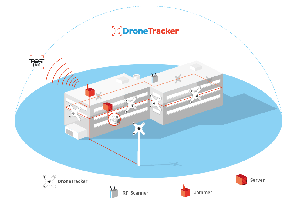 dronetracker-multitracker-multisensor-system