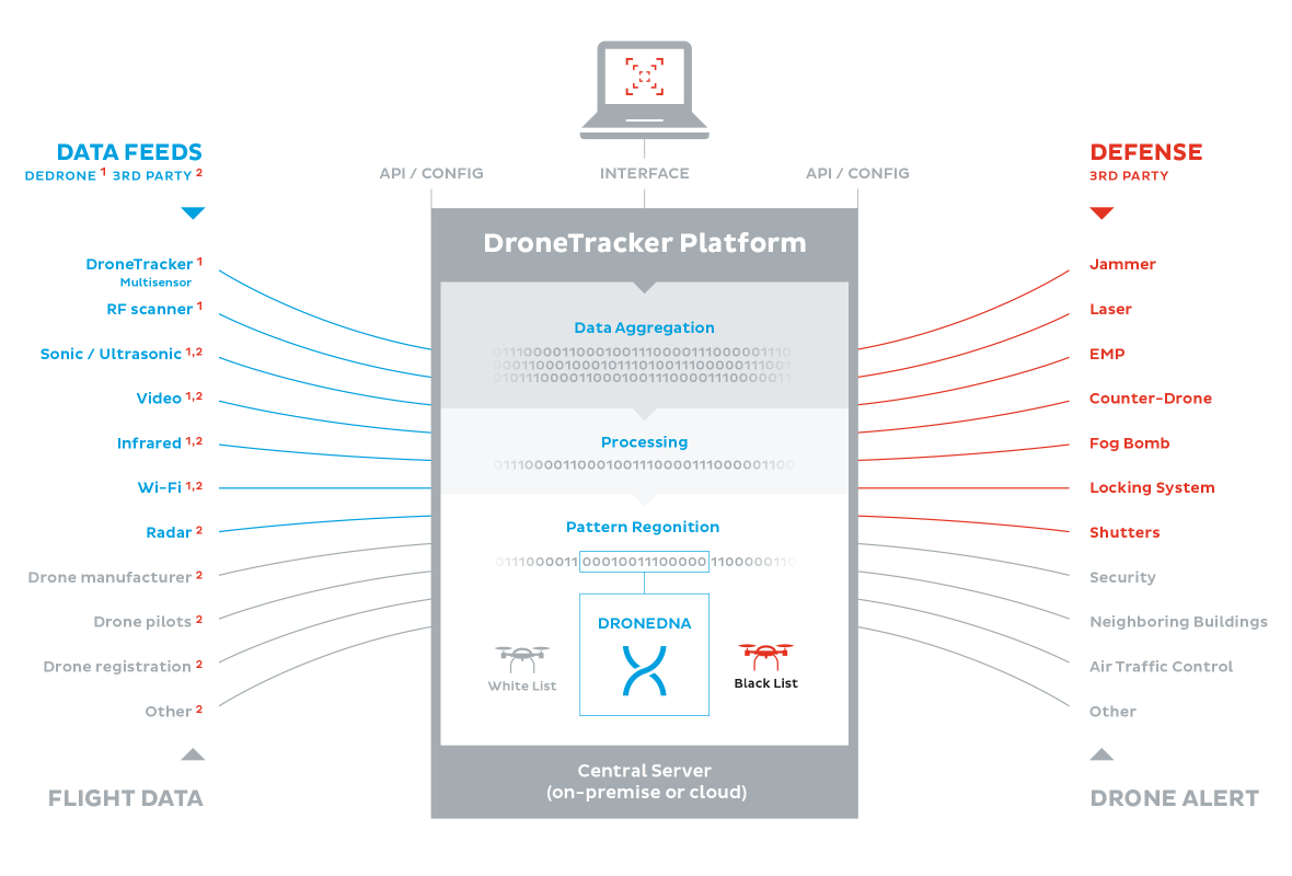 dronetracker-platform-b62e3dc9